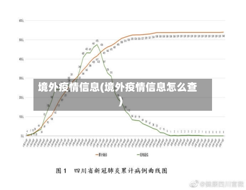 境外疫情信息(境外疫情信息怎么查)-第2张图片