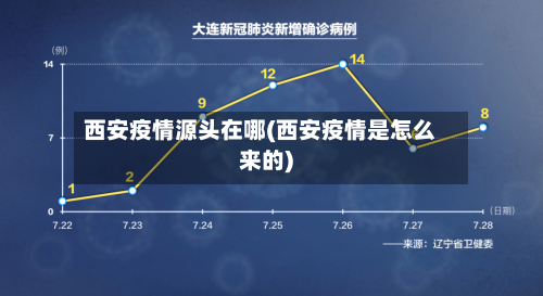 西安疫情源头在哪(西安疫情是怎么来的)