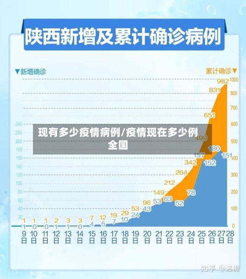 现有多少疫情病例/疫情现在多少例全国