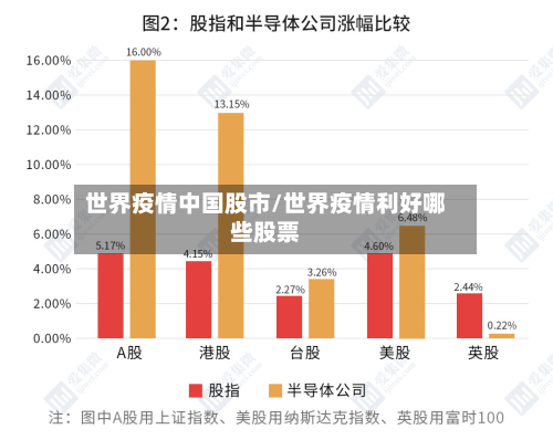世界疫情中国股市/世界疫情利好哪些股票