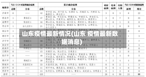 山东疫情最新情况(山东 疫情最新数据消息)