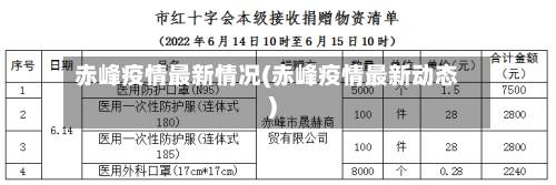 赤峰疫情最新情况(赤峰疫情最新动态)-第2张图片