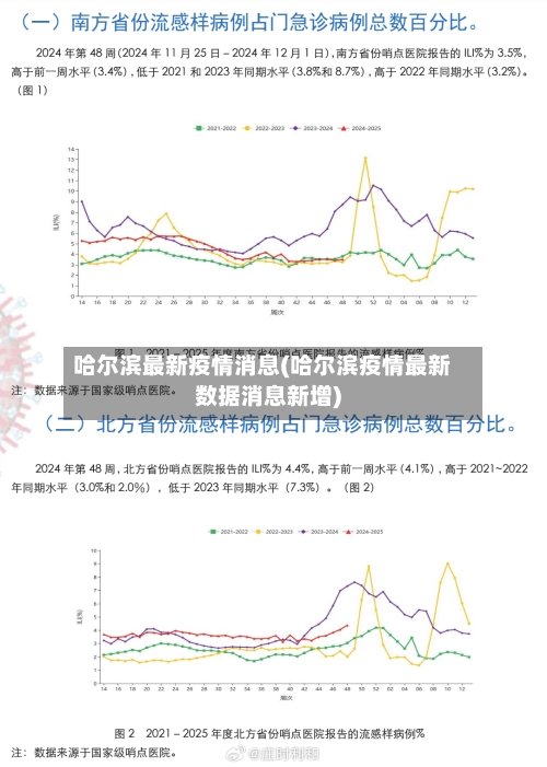 哈尔滨最新疫情消息(哈尔滨疫情最新数据消息新增)
