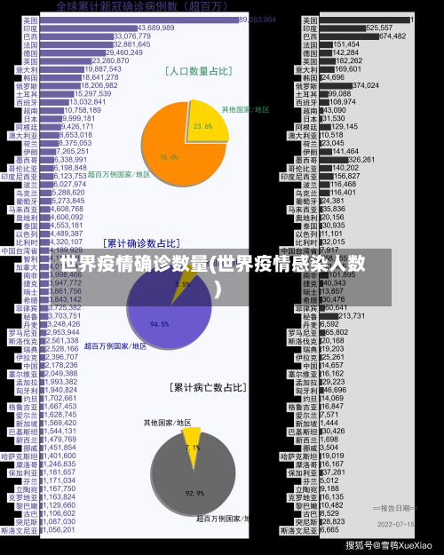 世界疫情确诊数量(世界疫情感染人数)-第2张图片