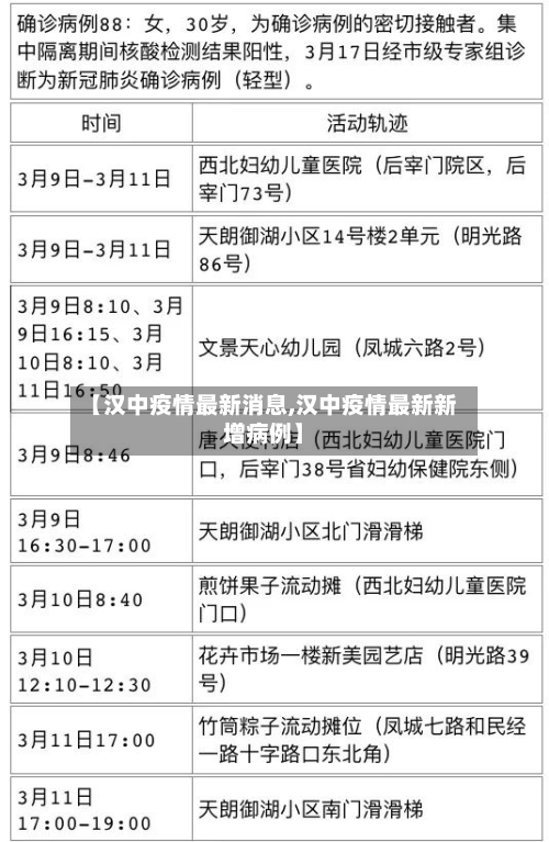 【汉中疫情最新消息,汉中疫情最新新增病例】