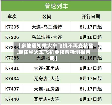 【多地通知乘火车飞机不再查核酸,现在坐火车飞机要核酸检测报告吗】