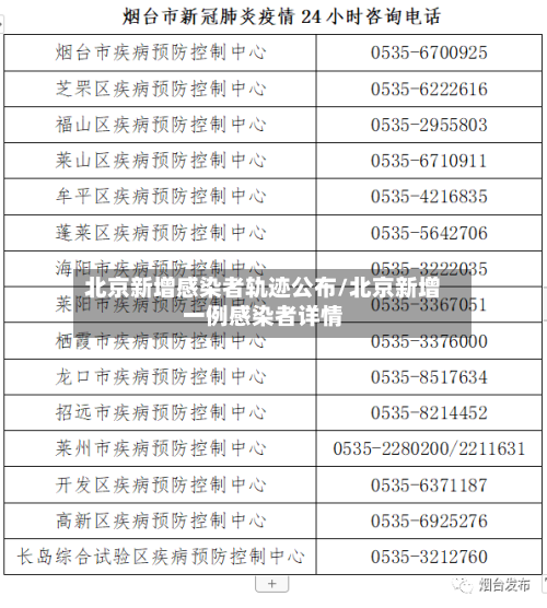 北京新增感染者轨迹公布/北京新增一例感染者详情