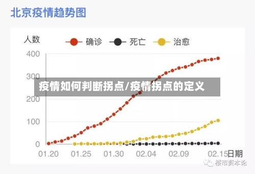 疫情如何判断拐点/疫情拐点的定义