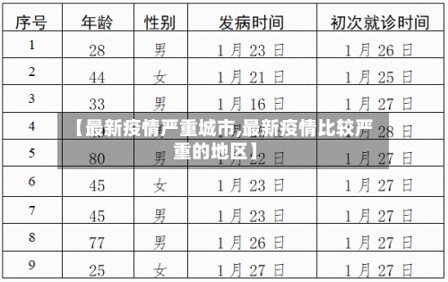 【最新疫情严重城市,最新疫情比较严重的地区】-第2张图片