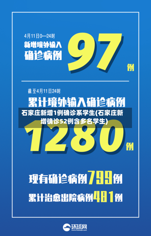 石家庄新增1例确诊系学生(石家庄新增确诊52例含多名学生)-第3张图片