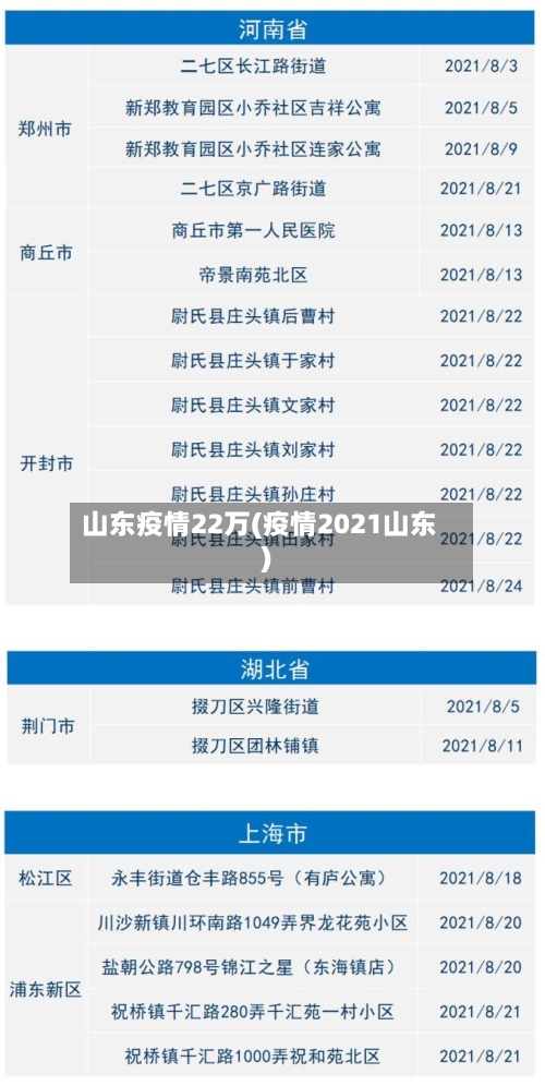 山东疫情22万(疫情2021山东)