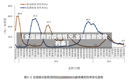 【全国最新的疫情情况,全国最新疫情列表】