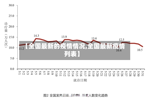 【全国最新的疫情情况,全国最新疫情列表】-第2张图片
