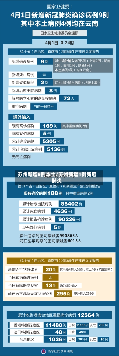 苏州新增9例本土/苏州新增1例新冠肺炎-第3张图片
