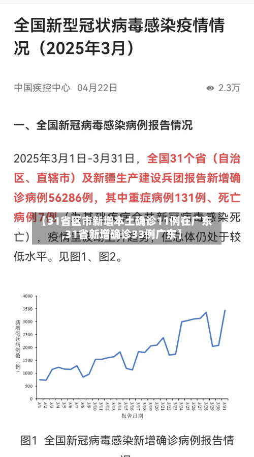 【31省区市新增本土确诊11例在广东,31省新增确诊33例广东】-第2张图片