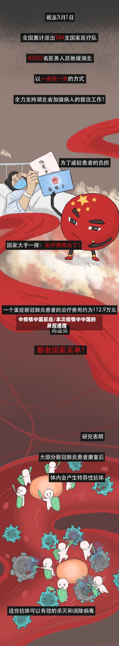 中疫情中国反应/本次疫情中中国的反应速度