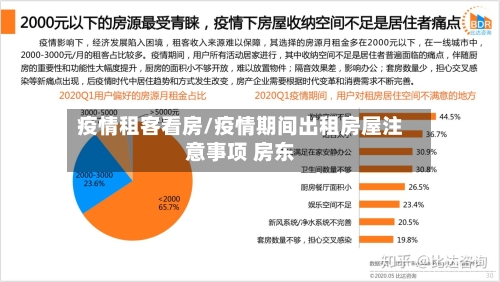 疫情租客看房/疫情期间出租房屋注意事项 房东