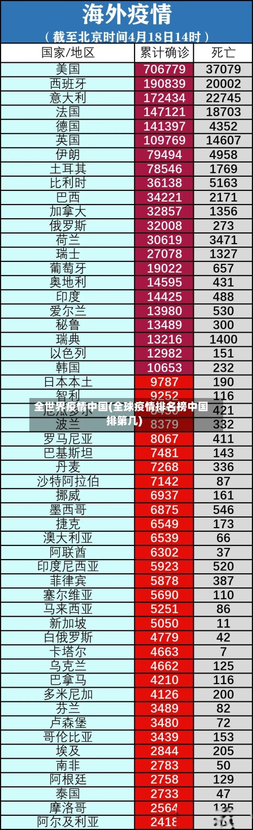 全世界疫情中国(全球疫情排名榜中国排第几)-第2张图片