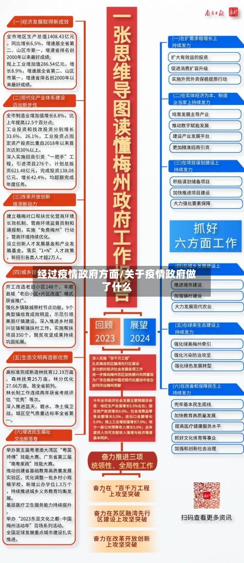 经过疫情政府方面/关于疫情政府做了什么-第3张图片
