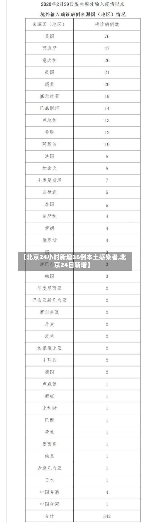 【北京24小时新增36例本土感染者,北京24日新增】-第2张图片
