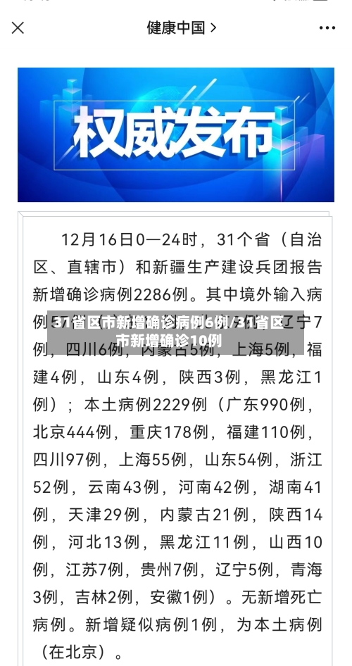 31省区市新增确诊病例6例/31省区市新增确诊10例