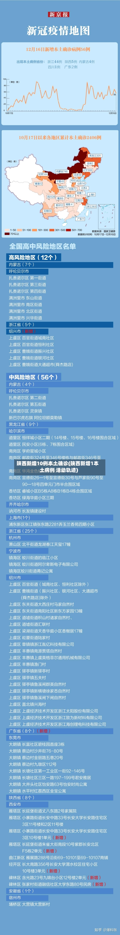 陕西新增10例本土确诊(陕西新增1本土病例 活动轨迹)-第3张图片