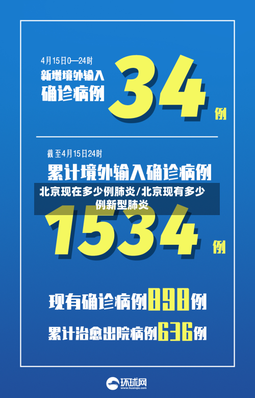 北京现在多少例肺炎/北京现有多少例新型肺炎