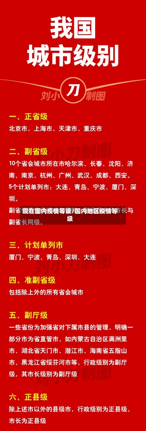 现在国内疫情等级/国内地区疫情等级-第2张图片