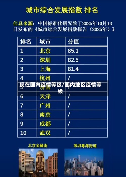 现在国内疫情等级/国内地区疫情等级-第3张图片