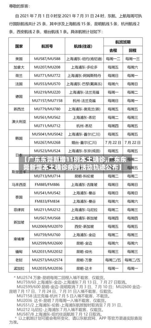【广东东莞新增11例本土确诊,广东东莞新增本土确诊病例活动轨迹公布】-第2张图片
