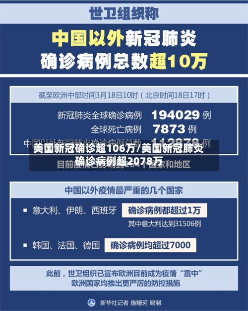 美国新冠确诊超106万/美国新冠肺炎确诊病例超2078万