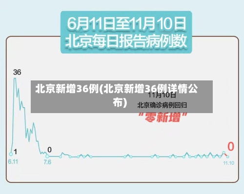 北京新增36例(北京新增36例详情公布)