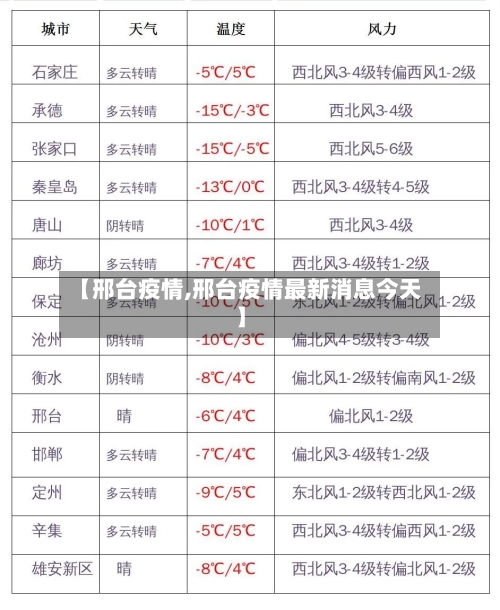 【邢台疫情,邢台疫情最新消息今天】-第2张图片