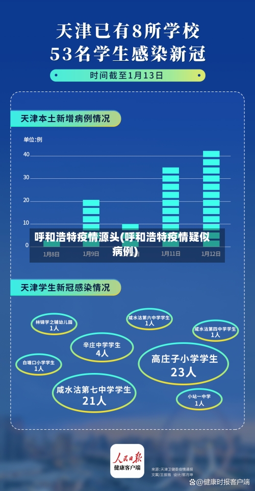 呼和浩特疫情源头(呼和浩特疫情疑似病例)-第2张图片