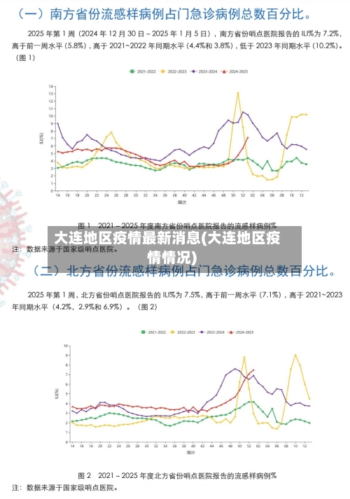 大连地区疫情最新消息(大连地区疫情情况)