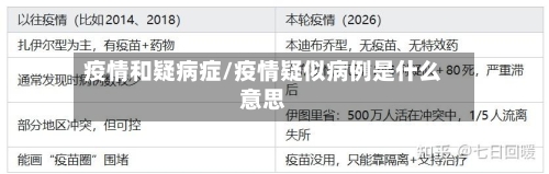 疫情和疑病症/疫情疑似病例是什么意思