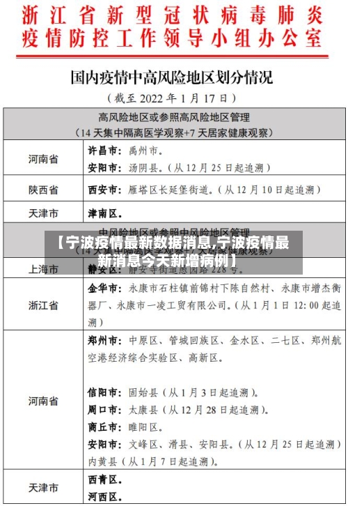 【宁波疫情最新数据消息,宁波疫情最新消息今天新增病例】
