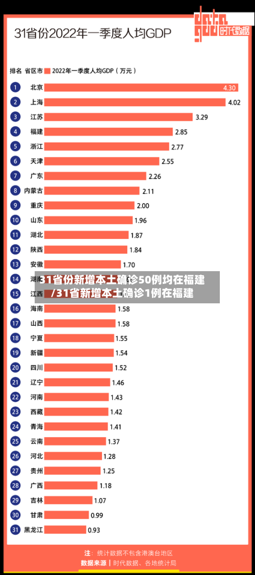 31省份新增本土确诊50例均在福建/31省新增本土确诊1例在福建-第3张图片