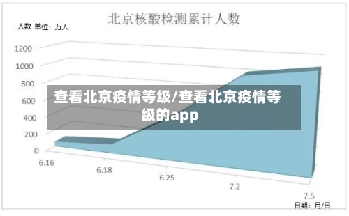 查看北京疫情等级/查看北京疫情等级的app