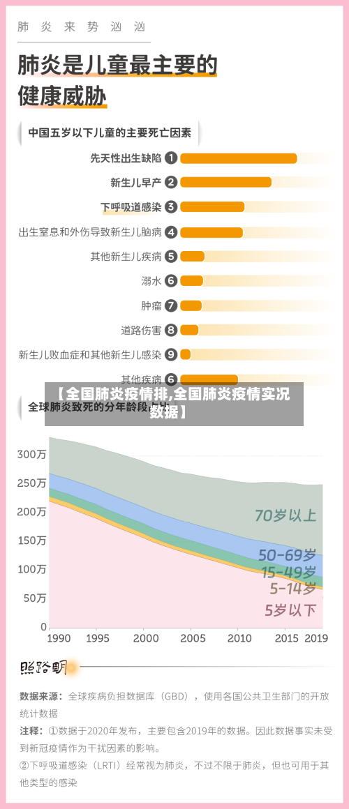 【全国肺炎疫情排,全国肺炎疫情实况数据】-第2张图片