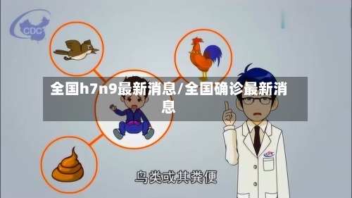 全国h7n9最新消息/全国确诊最新消息-第3张图片