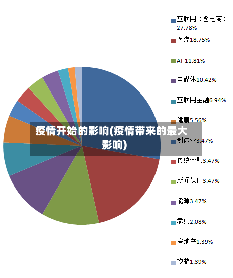 疫情开始的影响(疫情带来的最大影响)-第3张图片