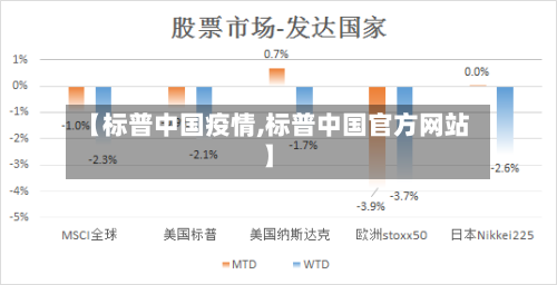 【标普中国疫情,标普中国官方网站】