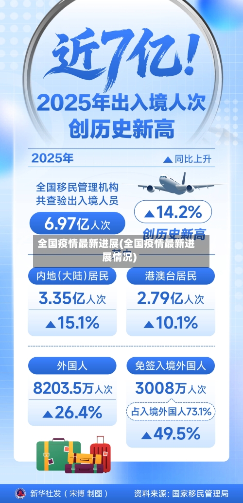 全国疫情最新进展(全国疫情最新进展情况)-第2张图片