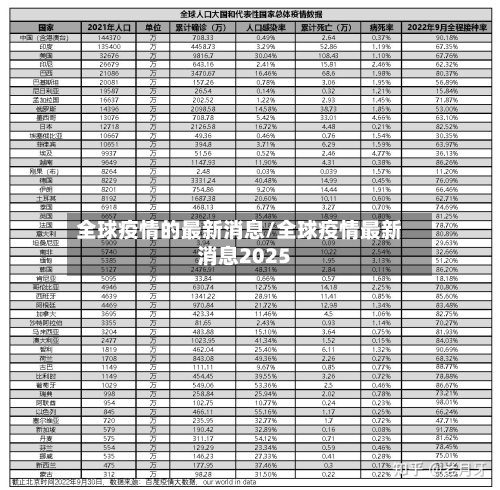全球疫情的最新消息/全球疫情最新消息2025-第3张图片