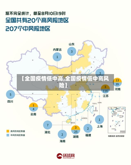【全国疫情低中高,全国疫情低中高风险】-第2张图片