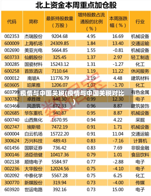 疫情与中国关税(疫情与中国关税对比)