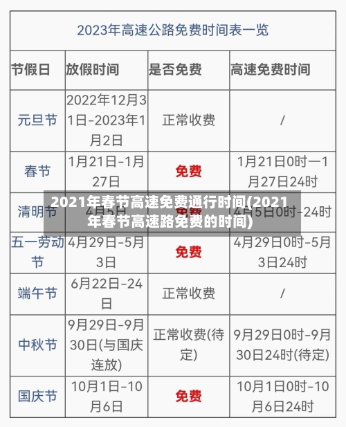2021年春节高速免费通行时间(2021年春节高速路免费的时间)-第2张图片