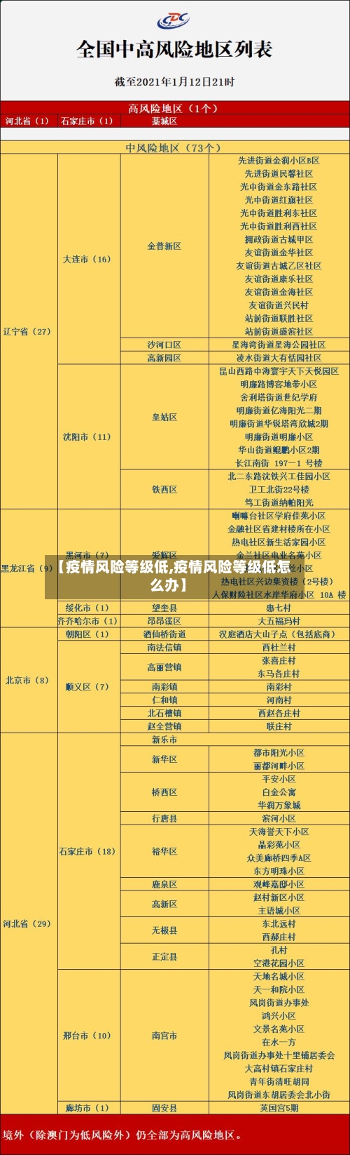 【疫情风险等级低,疫情风险等级低怎么办】