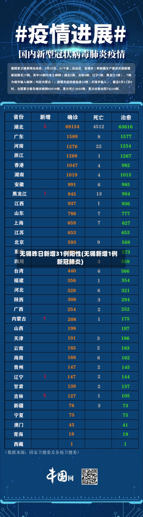 无锡昨日新增31例阳性(无锡新增1例新冠肺炎)